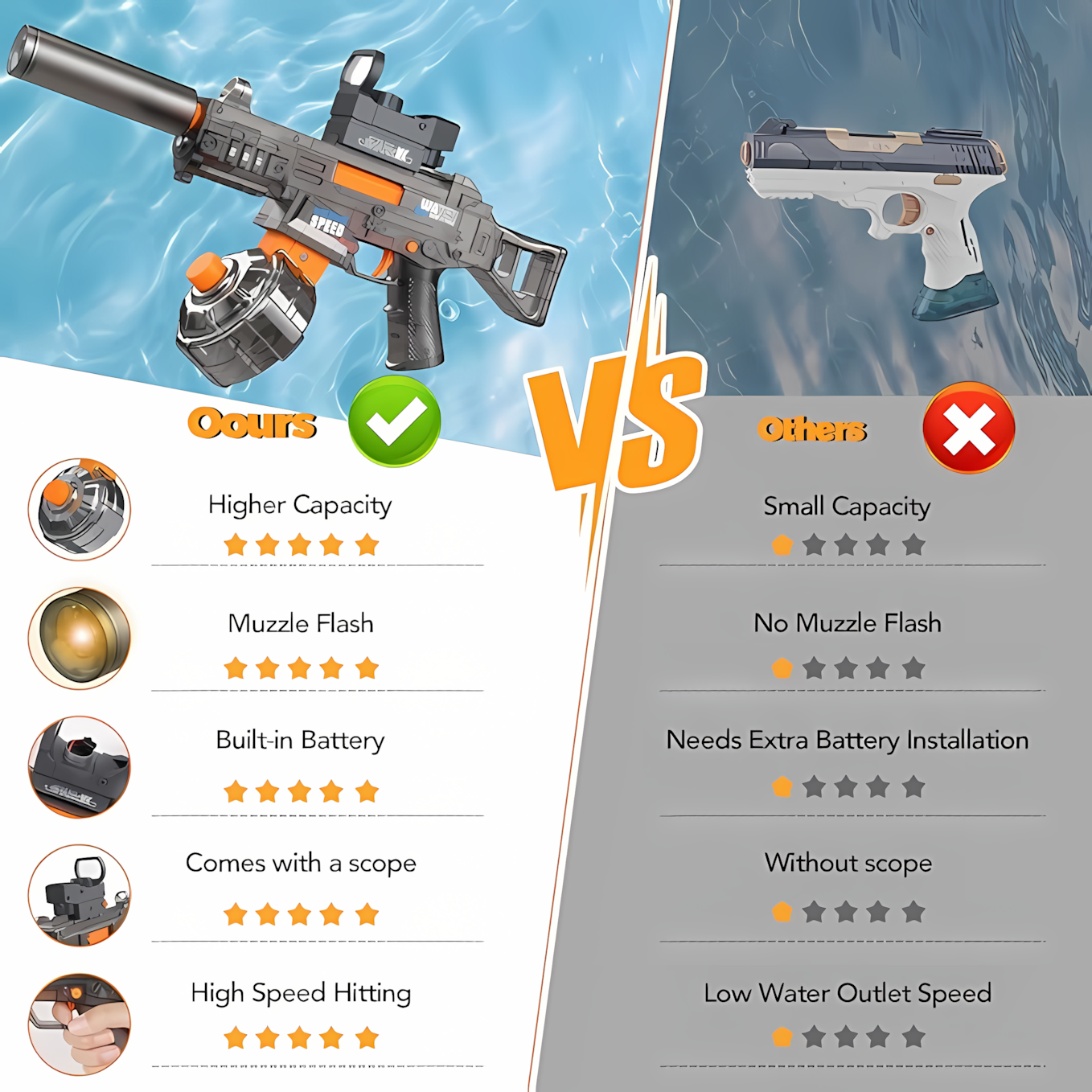 💧Hydroized Water Blaster